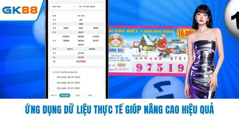 Ứng dụng dữ liệu thực tế giúp nâng cao hiệu quả