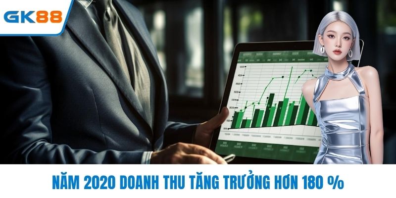 Năm 2020 doanh thu tăng trưởng hơn 180%